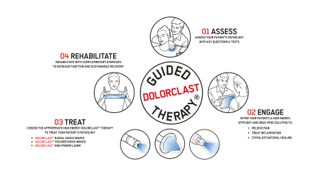 Guided DolorClast® Therapy EN | EMS Pain Therapy